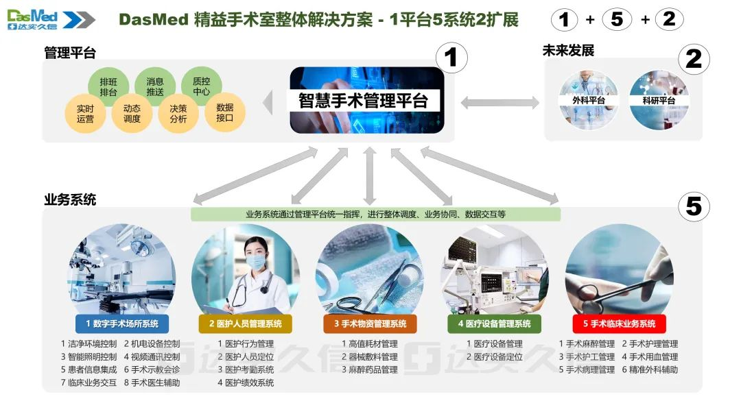 久信精益手術室整體解決方案.png