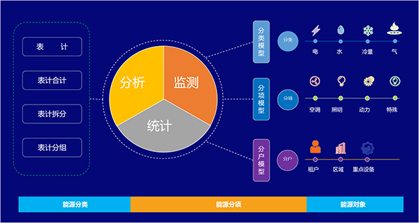 能源采集與建模.png